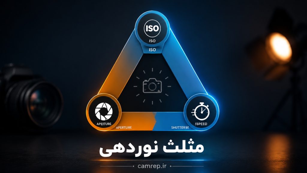 نمودار مثلث نوردهی در عکاسی – آموزش ایزو، دیافراگم و سرعت شاتر